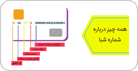 همه چیز درباره شماره شبا